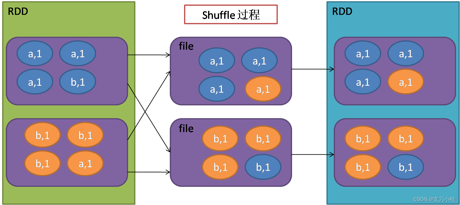 详解 Spark 核心编程之 RDD 算子