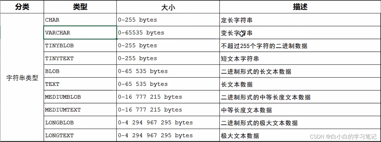 MySQL <span style='color:red;'>常</span><span style='color:red;'>用</span><span style='color:red;'>数据</span><span style='color:red;'>类型</span>总结