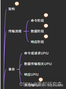 存储协议入门-UPIU简介