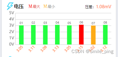 ucharts柱状图自定义颜色无效？