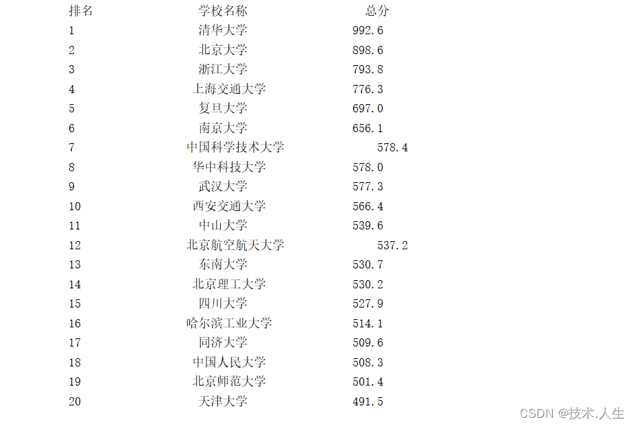 2024中国大学排名爬取