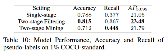 Paper Reading: (ACRST) 基于自适应类再平衡自训练的半监督目标检测