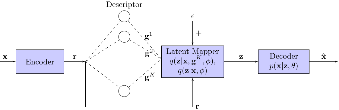 Improving Generative Modelling in VAEs Using Multimodal Prior