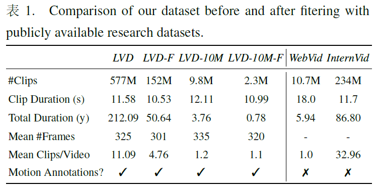 stable video diffusion:scaling latent video diffusion models to large datasets