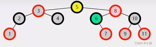 Java 数据结构篇-实现红黑树的核心方法,第7张