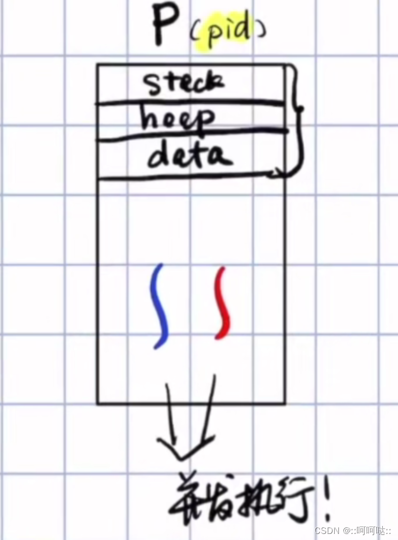 6. C++通过fork的方式实现高性能网络服务器