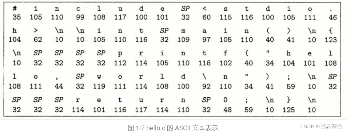 ![外链图片转存失败,源站可能有防盗链机制,建议将图片保存下来直接上传](https://img-home.csdnimg.cn/images/20230724024159.png?origin_url=Image%5Cchapter1%5ChelloCAscii.png&pos_id=img-xqqoVYpg-171223886949