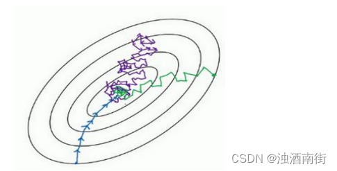 吴恩达深度学习笔记：优化算法 (Optimization algorithms)2.1-2.2