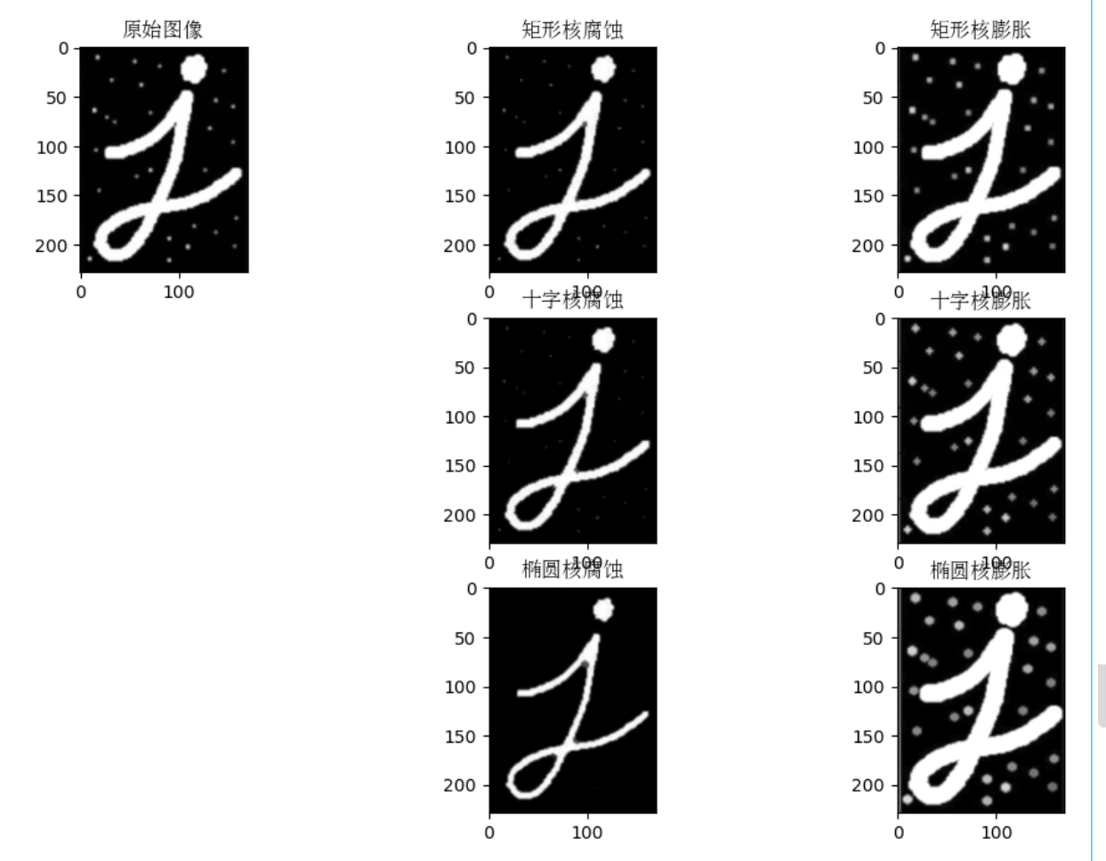 我在Vscode学OpenCV 图像处理一（阈值处理、形态学操作【连通性，腐蚀和膨胀，开闭运算，礼帽和黑帽，内核】）