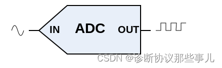 ADC