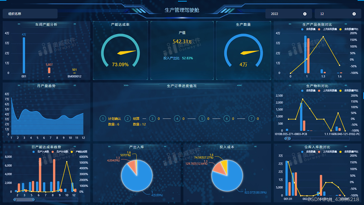 奥威BI软件能做金蝶ERP以外的数据分析吗？