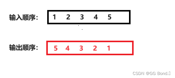 <span style='color:red;'>数据</span><span style='color:red;'>结构</span>——栈(<span style='color:red;'>C</span><span style='color:red;'>语言</span><span style='color:red;'>版</span>)