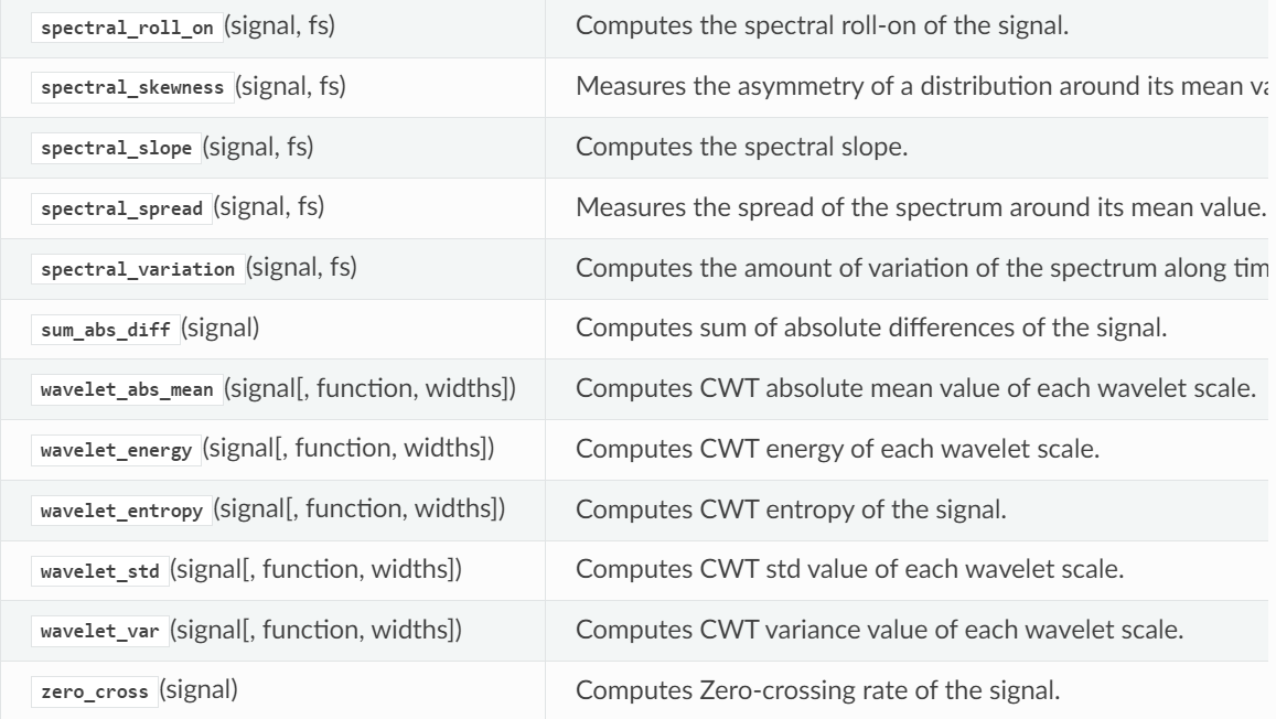 Python：基于TSFEL库对时间序列进行特征分析