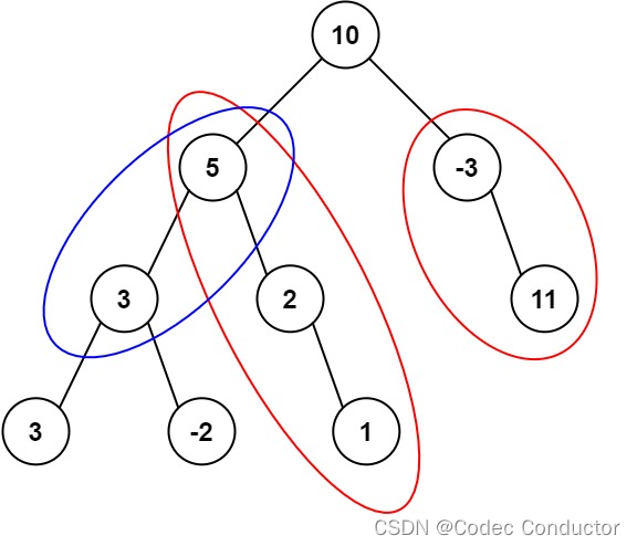 LeetCode 算法：路径总和 III c++