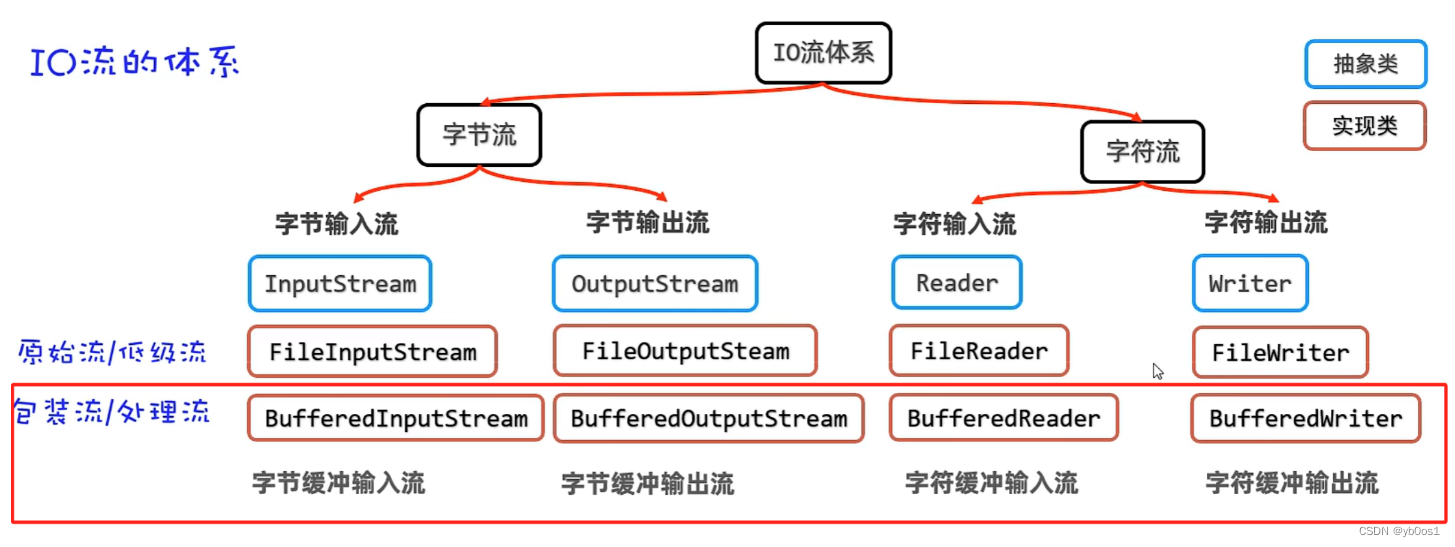 外链图片转存失败,源站可能有防盗链机制,建议将图片保存下来直接上传