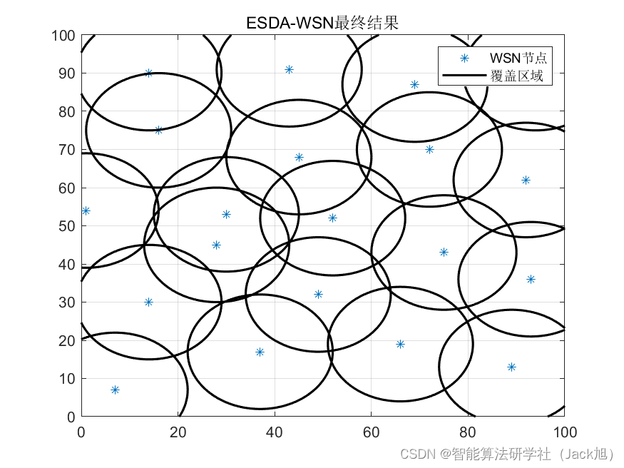 智能优化算法应用：基于静电放电算法无线传感器网络(WSN)覆盖优化 - 附代码