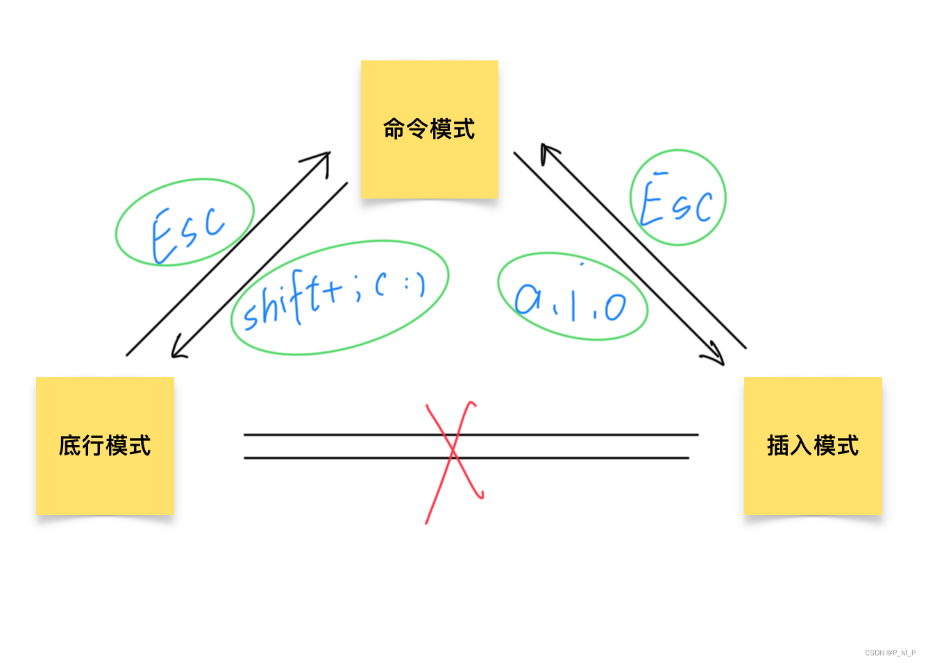 Linux编辑器——Vim详解