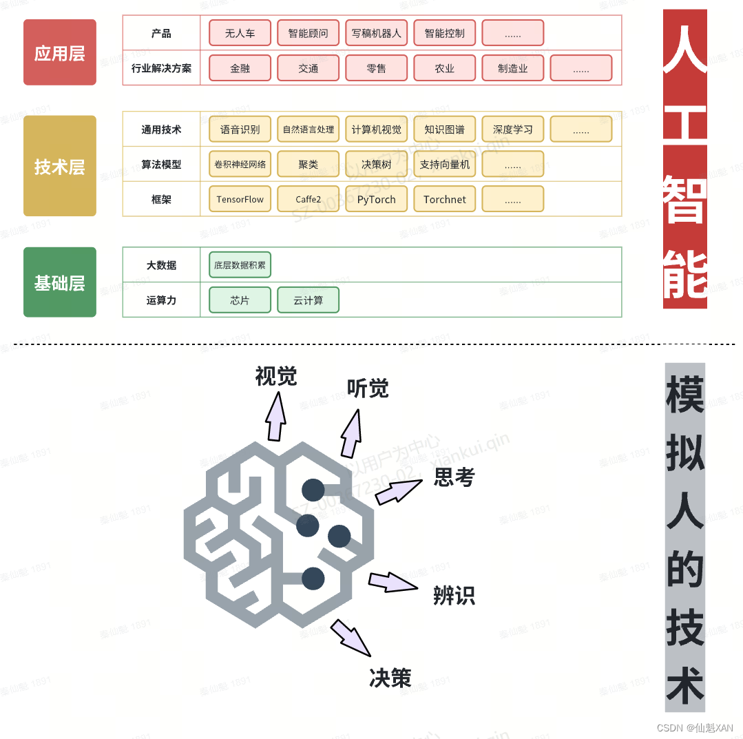 <span style='color:red;'>Python</span> <span style='color:red;'>基于</span> <span style='color:red;'>OpenCV</span> 视觉图像处理<span style='color:red;'>实战</span> 之 背景知识