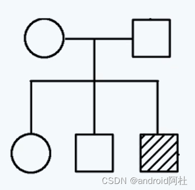 (非技术) 基因遗传<span style='color:red;'>相关</span><span style='color:red;'>知识</span><span style='color:red;'>学习</span>笔记