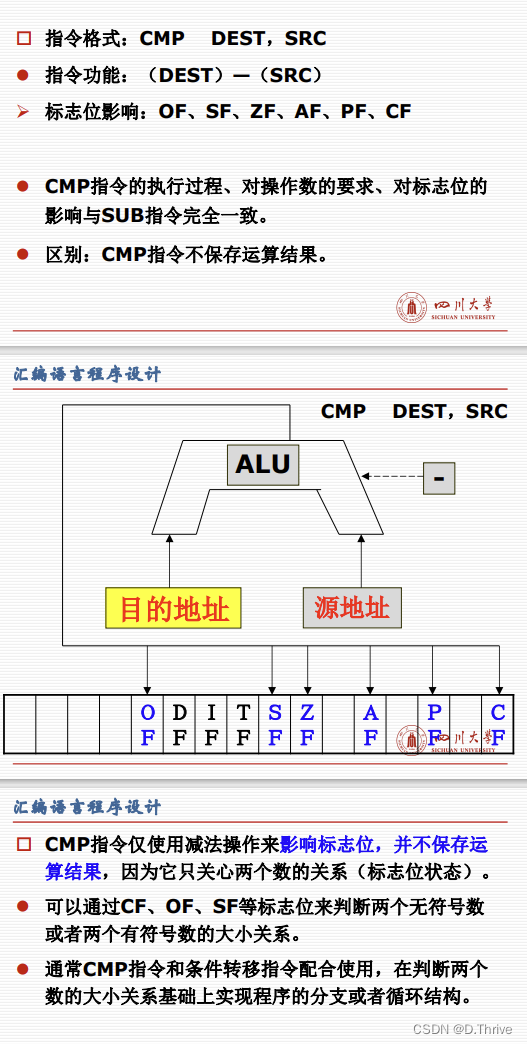 汇编语言：第三、四、五讲_单操作数指令和双操作数指令-CSDN博客