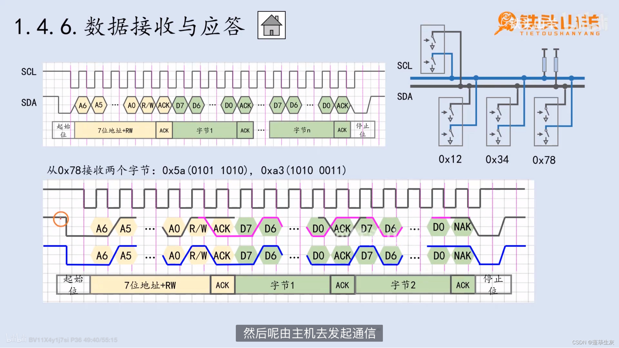 STM32（18）I2C