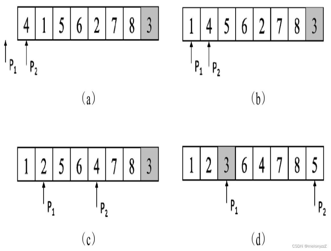 《<span style='color:red;'>剑</span><span style='color:red;'>指</span> <span style='color:red;'>Offer</span>》专项突破版 - <span style='color:red;'>面试</span><span style='color:red;'>题</span> 76 : <span style='color:red;'>数组</span><span style='color:red;'>中</span>第 k 大<span style='color:red;'>的</span><span style='color:red;'>数字</span>（C++ 实现）