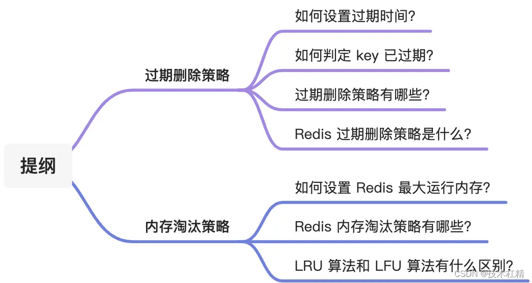 Redis过期删除策略和内存淘汰策略有什么区别？