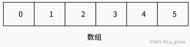 【C语言|数据结构】数据结构&&顺序表