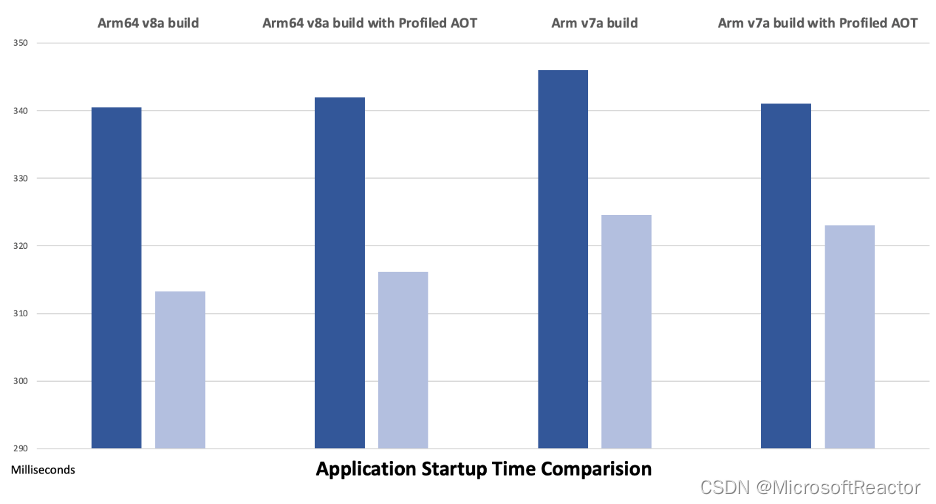 .NET 8 中 Android 资源<span style='color:red;'>生成</span>的<span style='color:red;'>改进</span>和变化