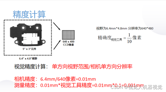 机器视觉系统选型-精度计算