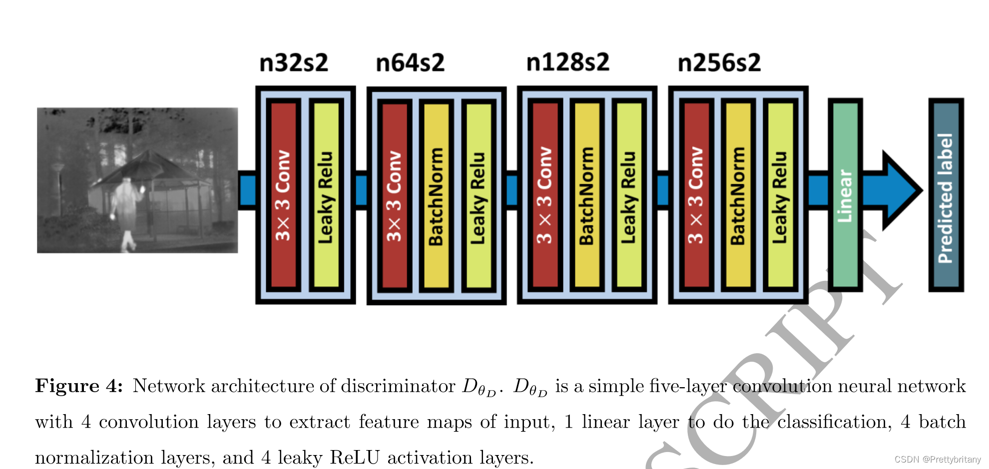 【论文阅读】FusionGAN: A generative adversarial network for infrared and ...