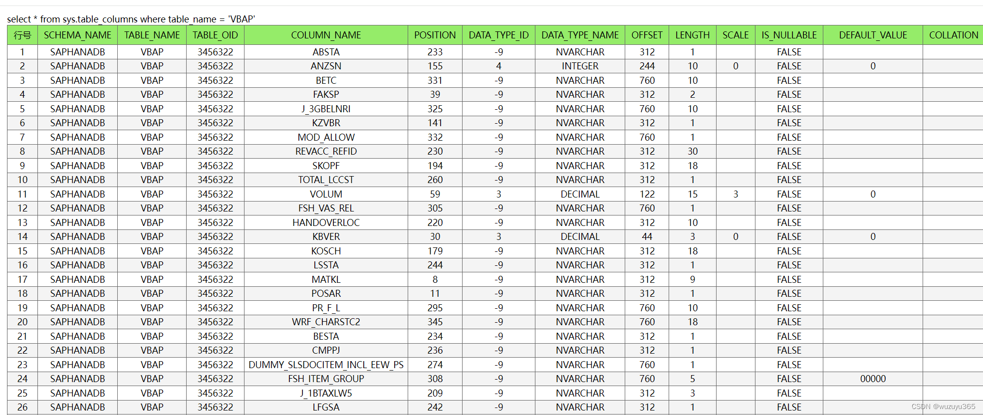 Hana数据库 No columns were bound prior to calling SQLFetch or SQLFetchScroll