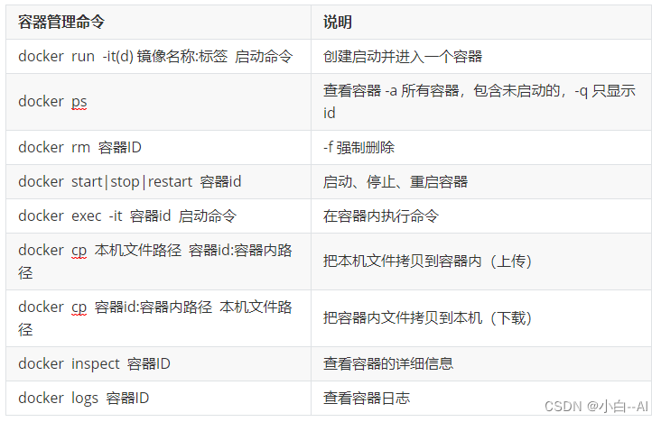 【Docker-4】Docker 命令