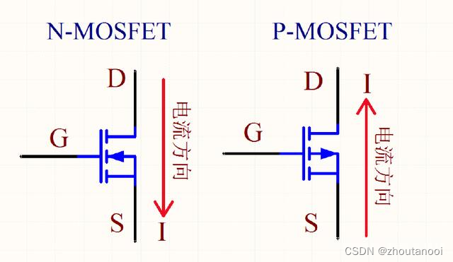 常用电子器件学习——MOS管