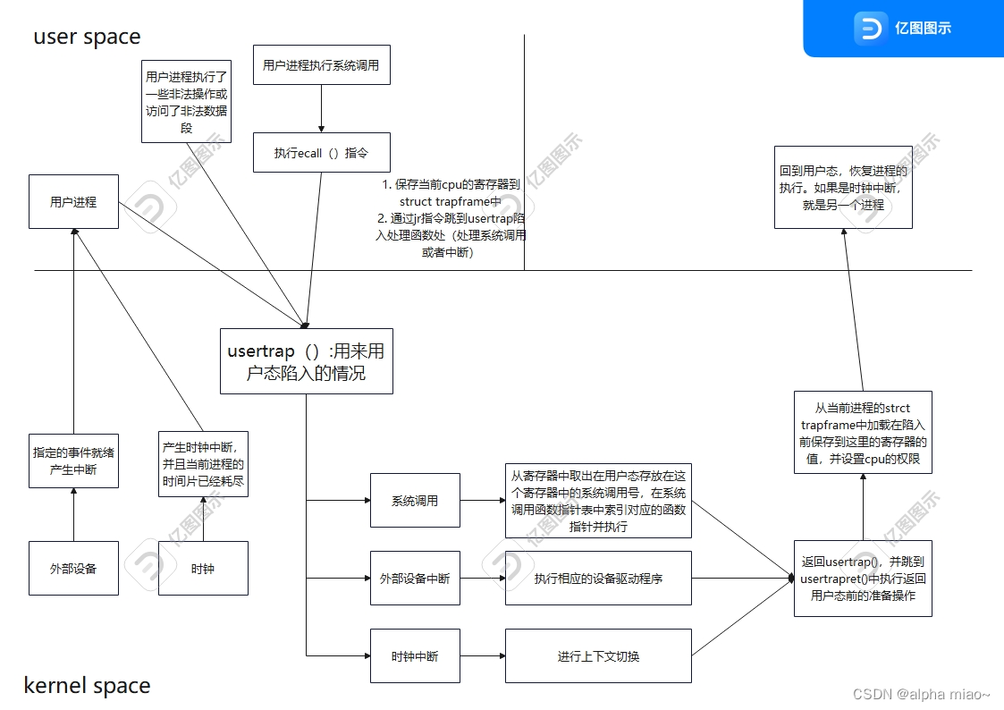 xv6源码分析 013