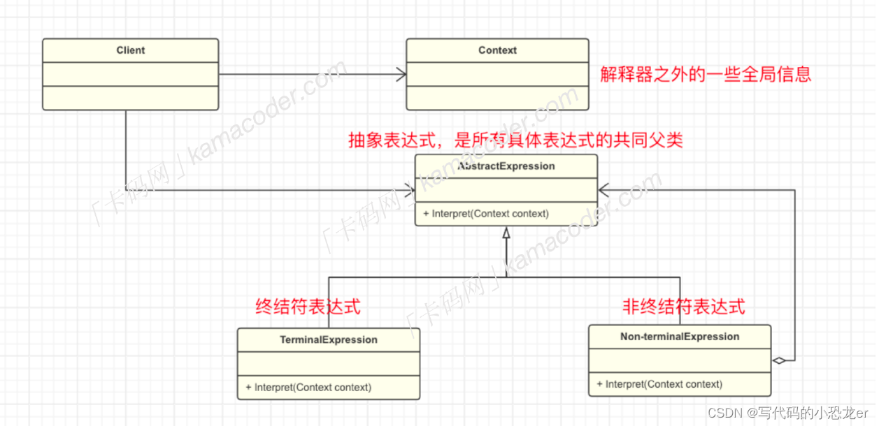 C++ 设计模式之解释器模式