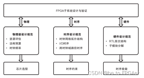 <span style='color:red;'>AMD</span><span style='color:red;'>优化</span>策略