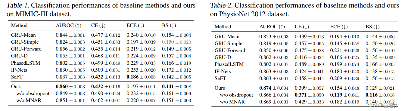 【论文阅读】Probabilistic Imputation for Time-series Classification with Missing Data