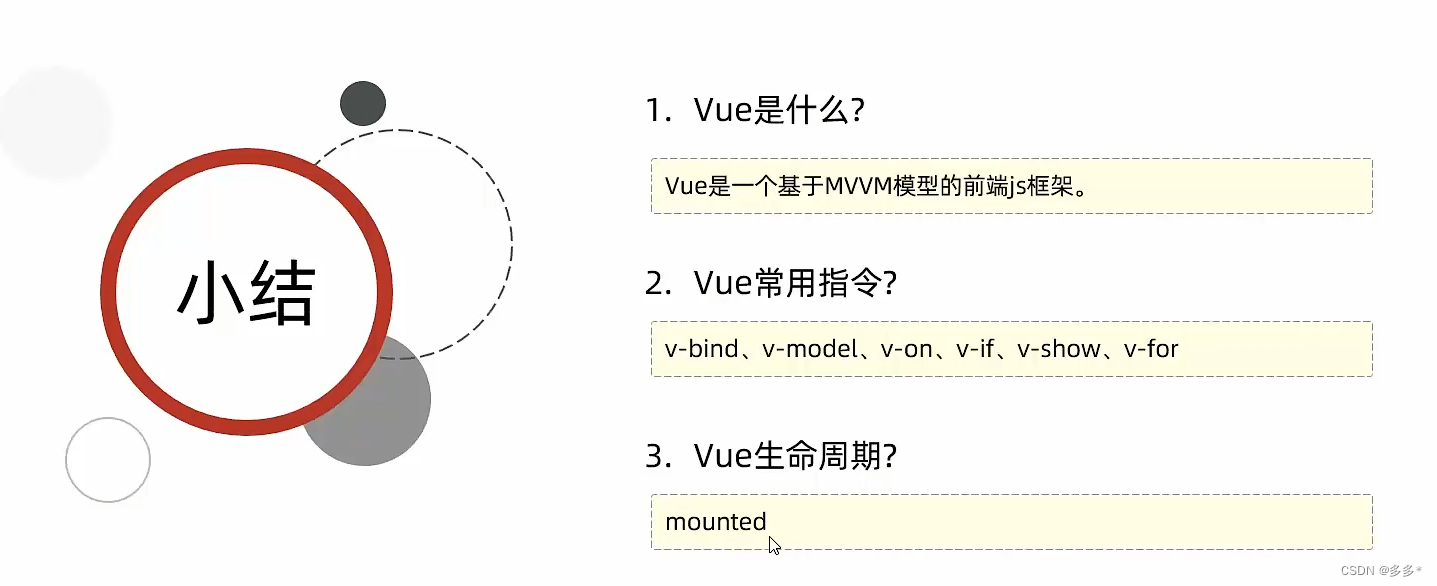 通过vue完成表格数据的渲染展示和vue的生命周期及小结