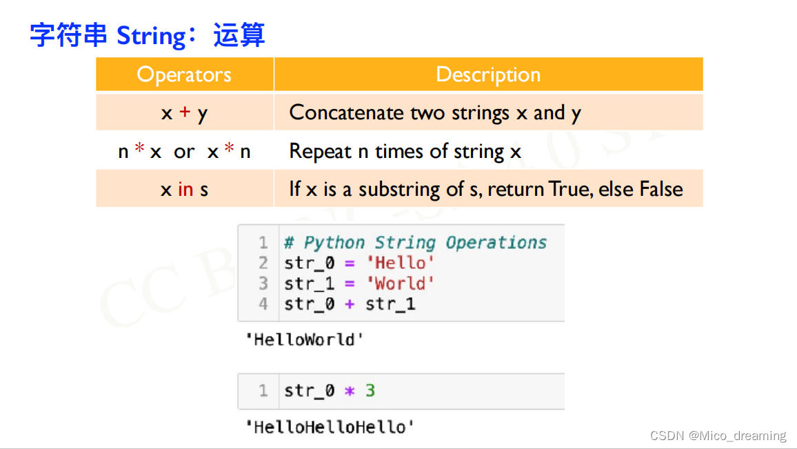 我容易忘的python知识点:基本语法&基础数据类型(含decimal库&math库)-CSDN博客