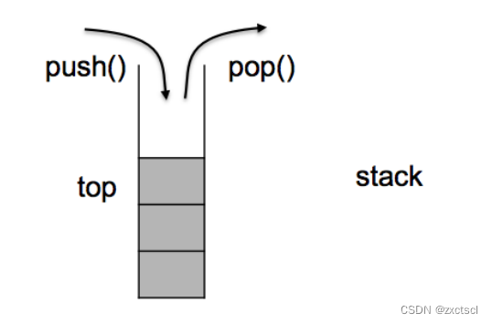 【<span style='color:red;'>C</span>++】stack<span style='color:red;'>和</span><span style='color:red;'>queue</span>