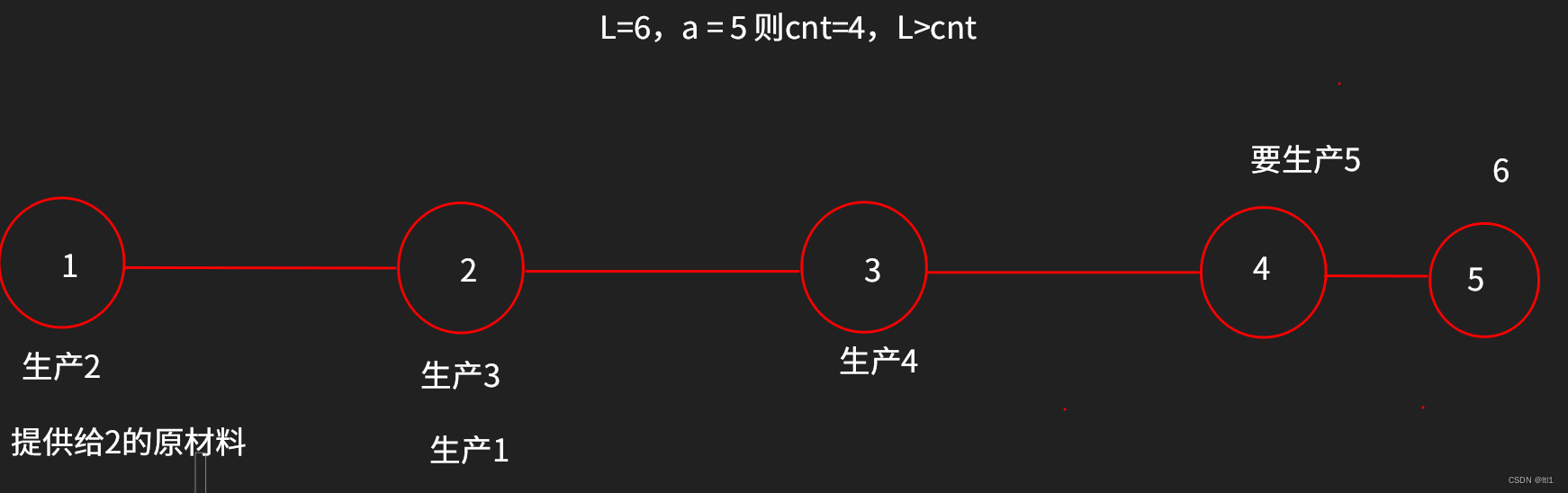 加工零件的题解