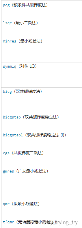 code摘录日记[稀疏矩阵，线性方程求解迭代matlab命令] Matlab