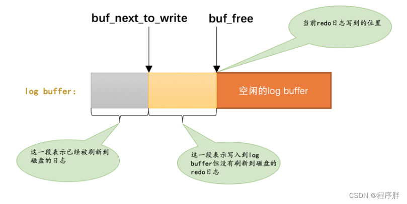 Mysql 学习（十五）redo 日志