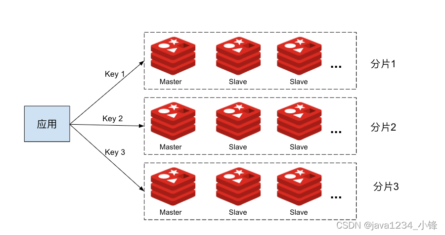 【吊打面试官系列】Redis篇 -Redis 集群会有写操作丢失吗？为什么？