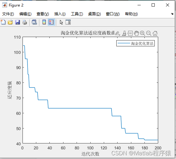 【MATLAB源码-第132期】基于matlab的淘金优化算法(GRO)无人机三维路径规划，输出做短路径图和适应度曲线