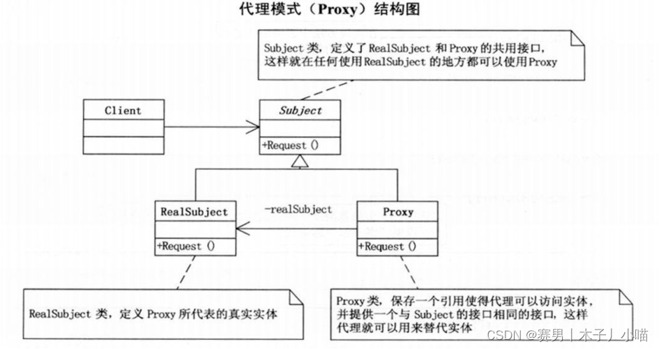 设计模式之代理模式(1)