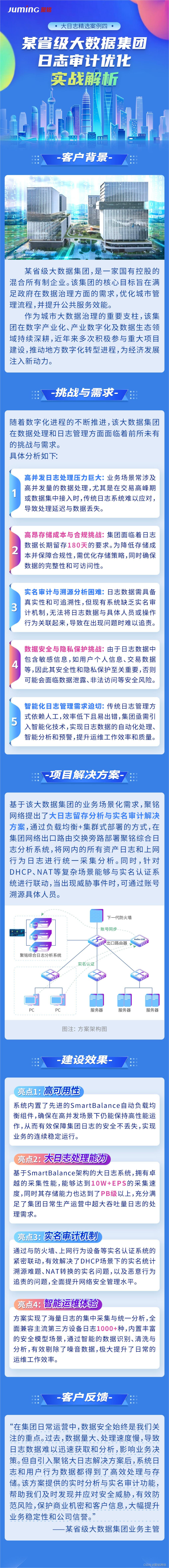 大日志精选案例四：某省级大数据集团日志审计优化实战解析