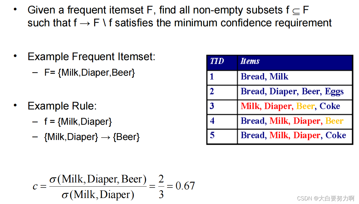 From Frequent Itemsets to Rules