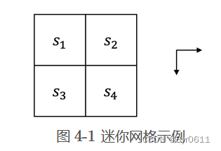 第四章 免模型預測-csdn博客